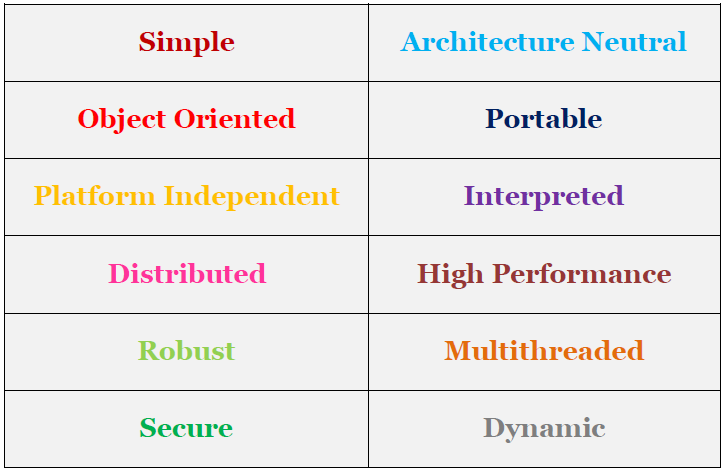 buzzwords-of-java-0